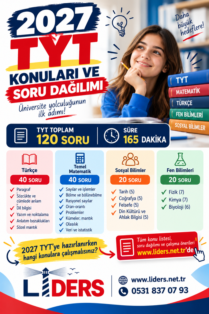 TYT konuları ve soru dağılımı 2027